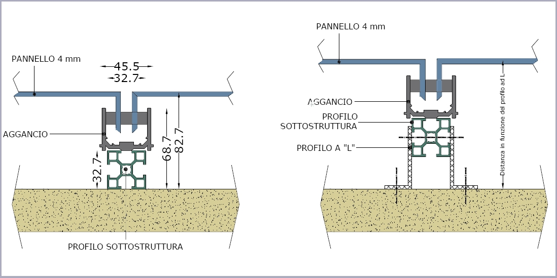 ancoraggio